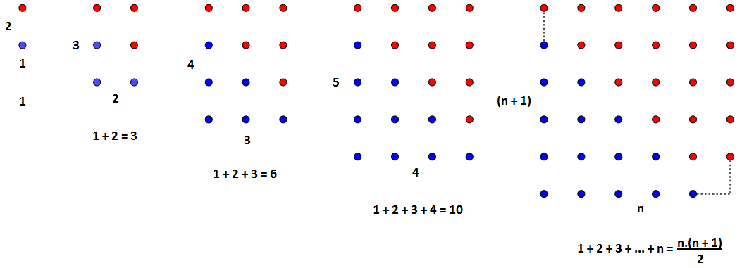 1_+_2_+_3_+_..._+_n_=_n.(n_+_1)/2'in_İspatı