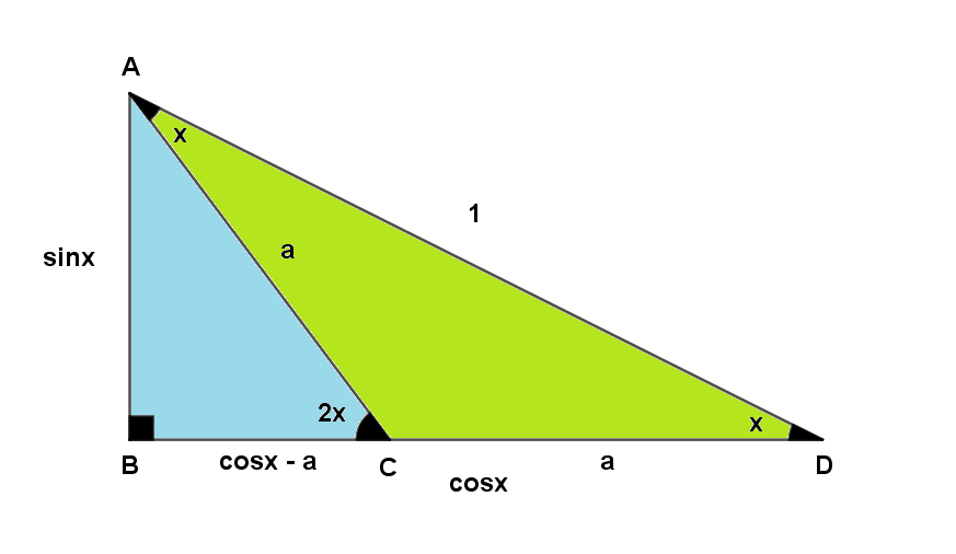 Sin2x_Cos2x