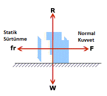 Statik_Sürtünme